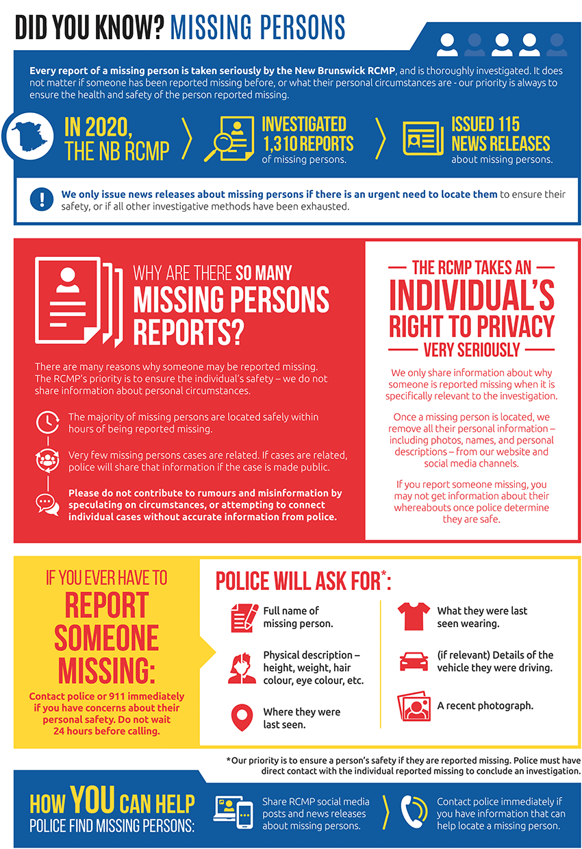 Quick facts about reporting missing persons and RCMP's procedures. Text version below.